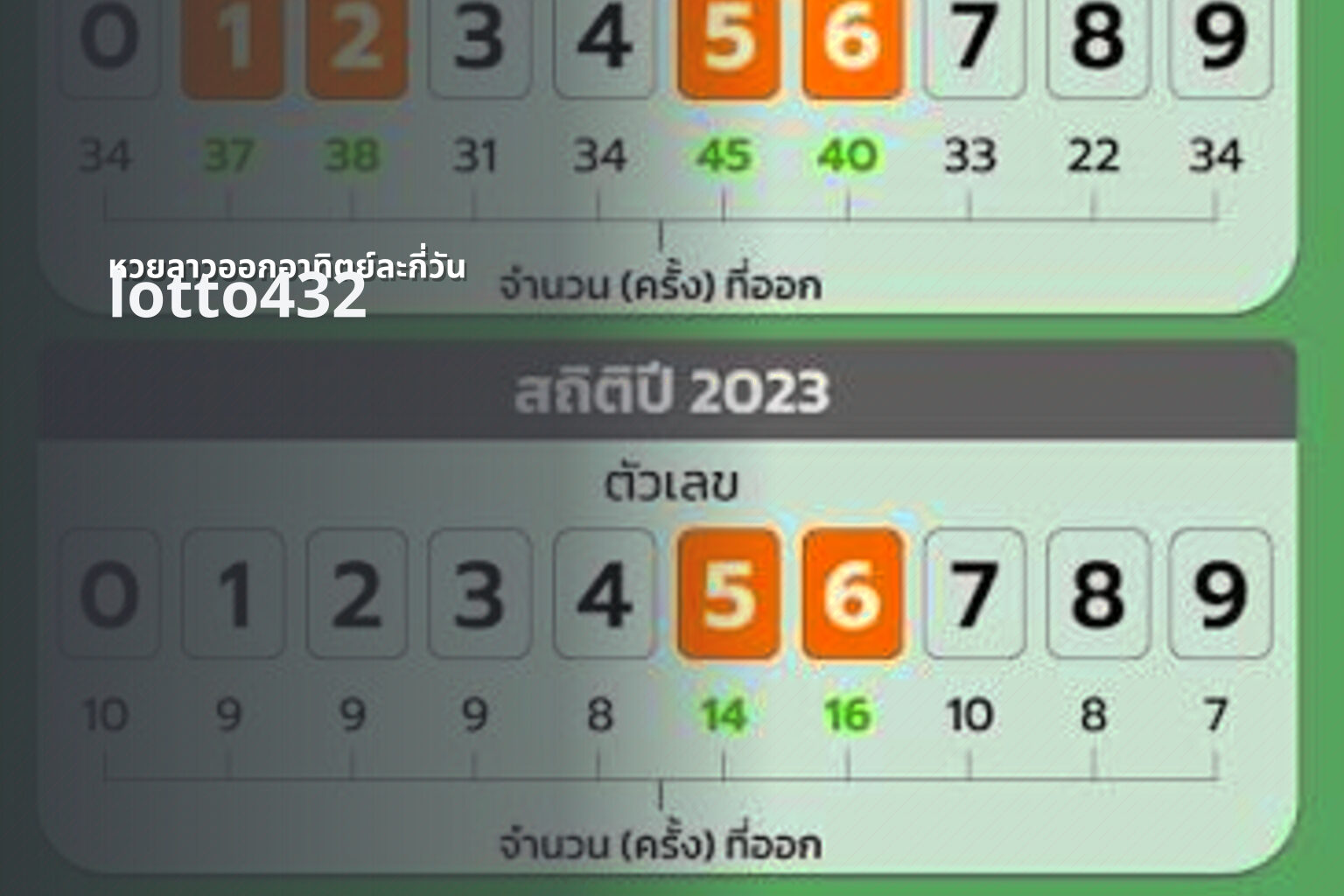 หวยลาวออกอาทิตย์ละกี่วัน - lottery draw frequency