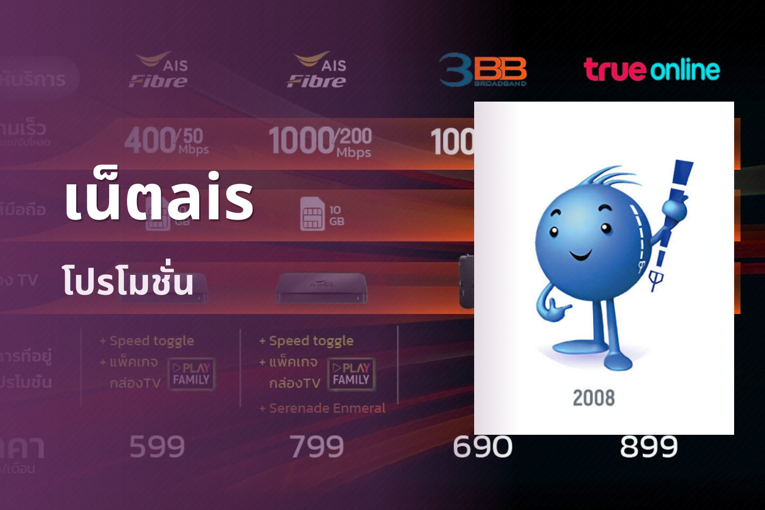เน็ตais โปรโมชั่น