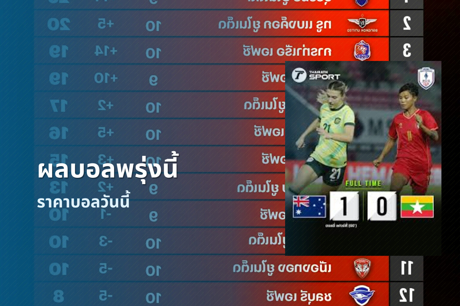 ผลบอลพรุ่งนี้ ราคาบอลวันนี้
