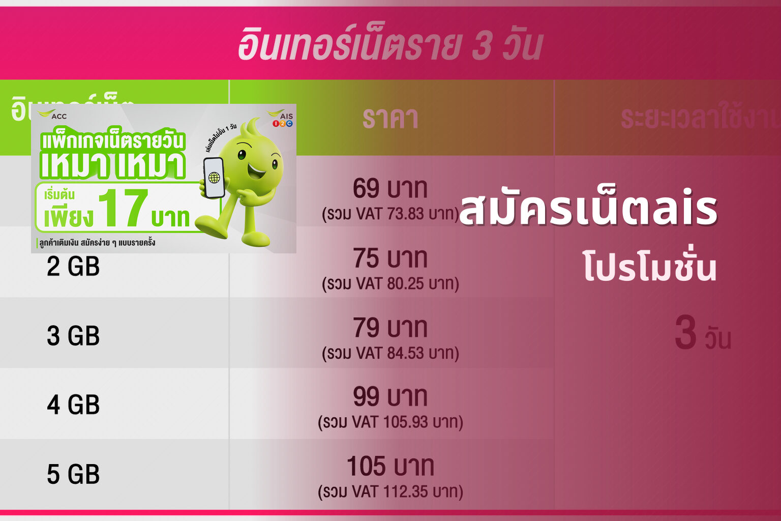 สมัครเน็ตais โปรโมชั่น