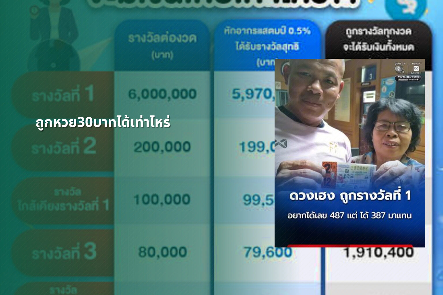 ถูกหวย30บาทได้เท่าไหร่ - lottery winnings calculation