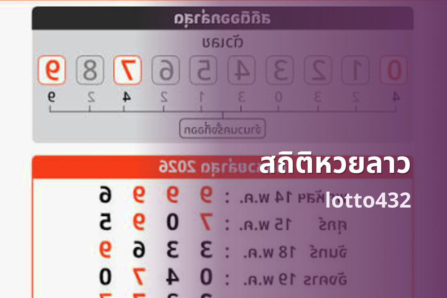 สถิติหวยลาว lotto432