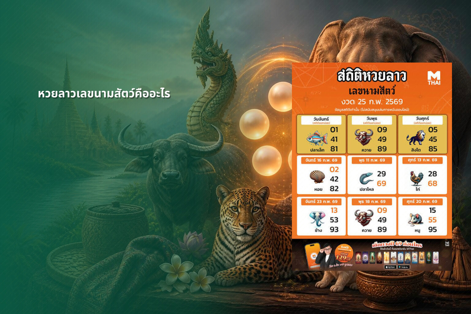 หวยลาวเลขนามสัตว์คืออะไร - lottery number meanings