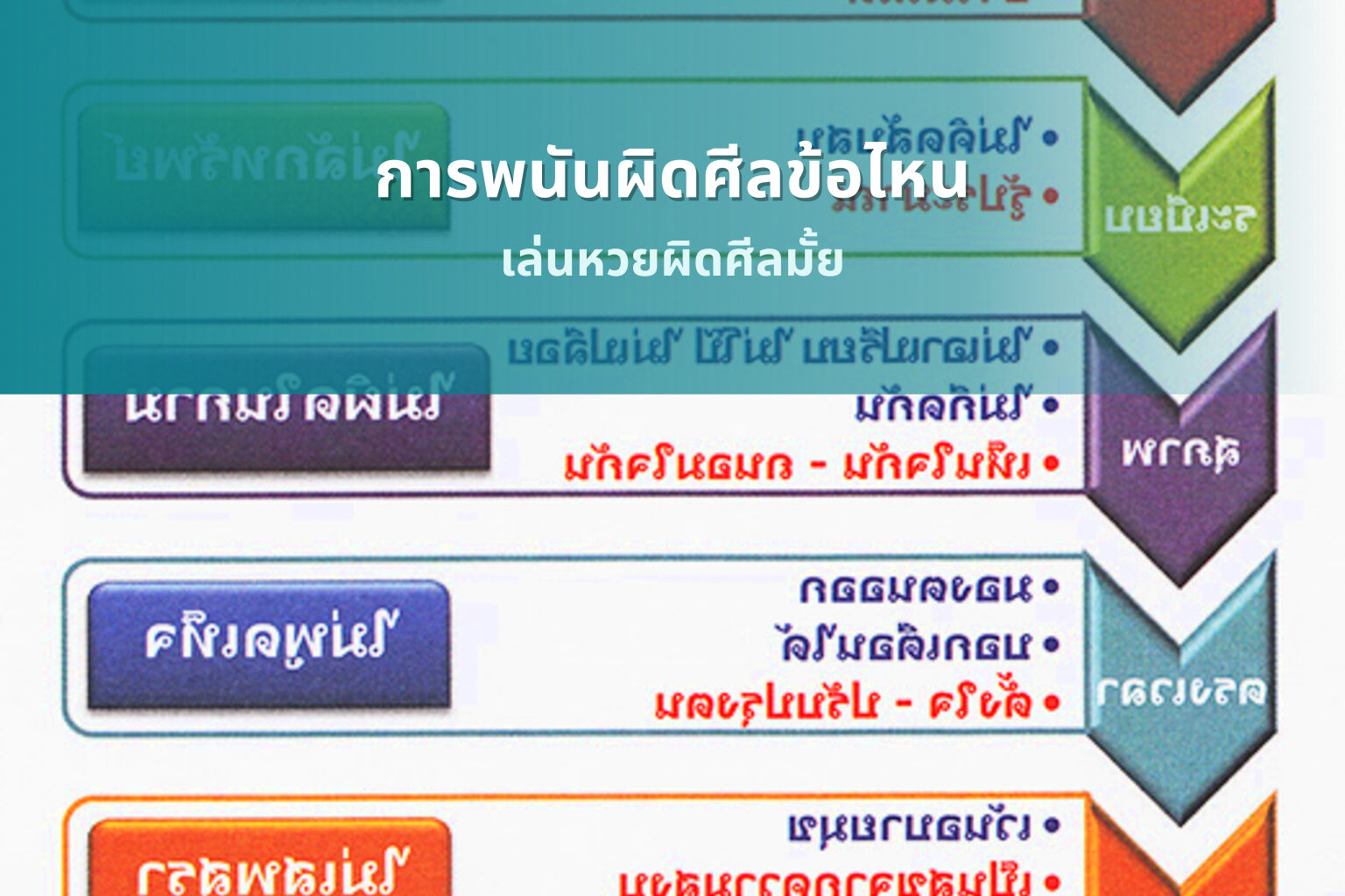 การพนันผิดศีลข้อไหน - การพนัน