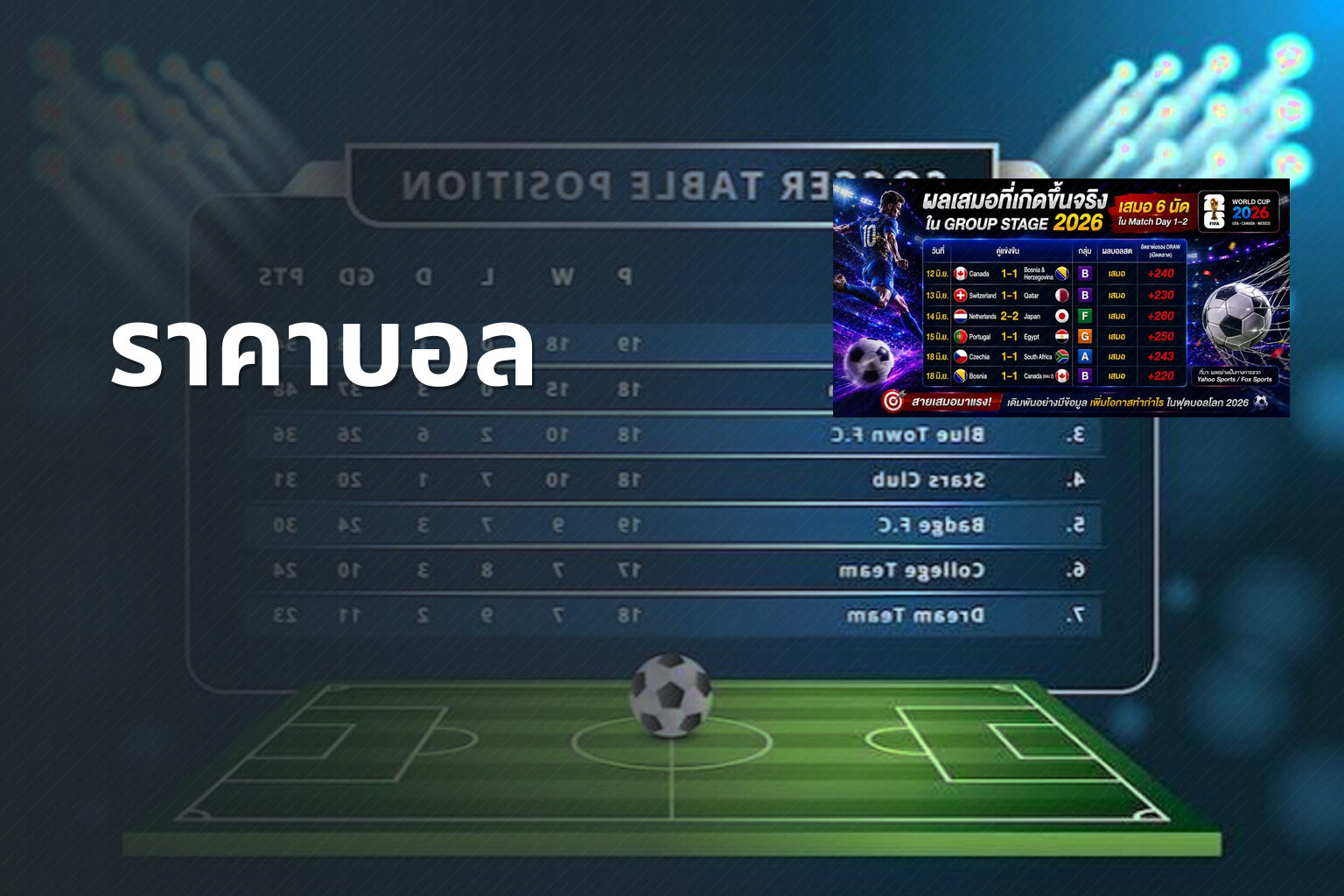 ราคาบอล - sports odds