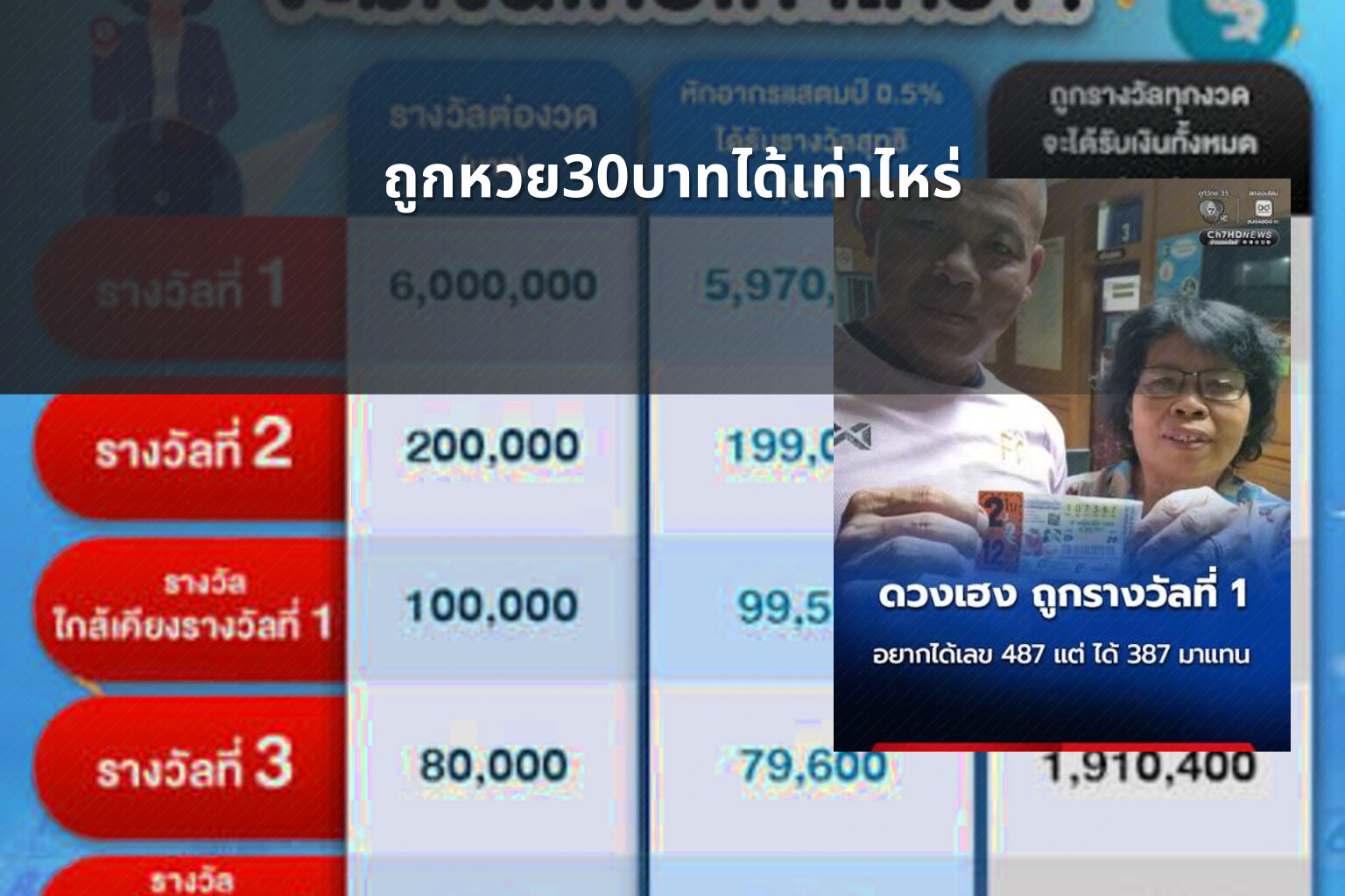 ถูกหวย30บาทได้เท่าไหร่ - lottery winnings calculation