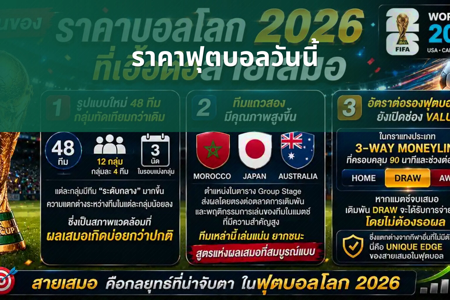 ราคาฟุตบอลวันนี้ - football odds