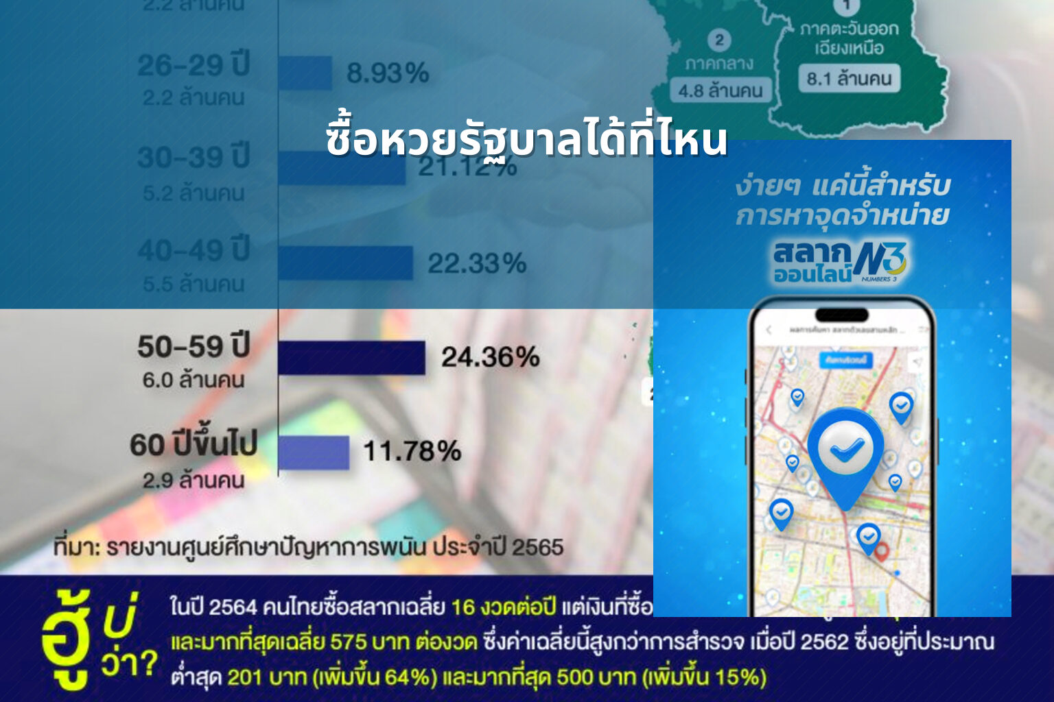 ซื้อหวยรัฐบาลได้ที่ไหน - หวยรัฐบาล
