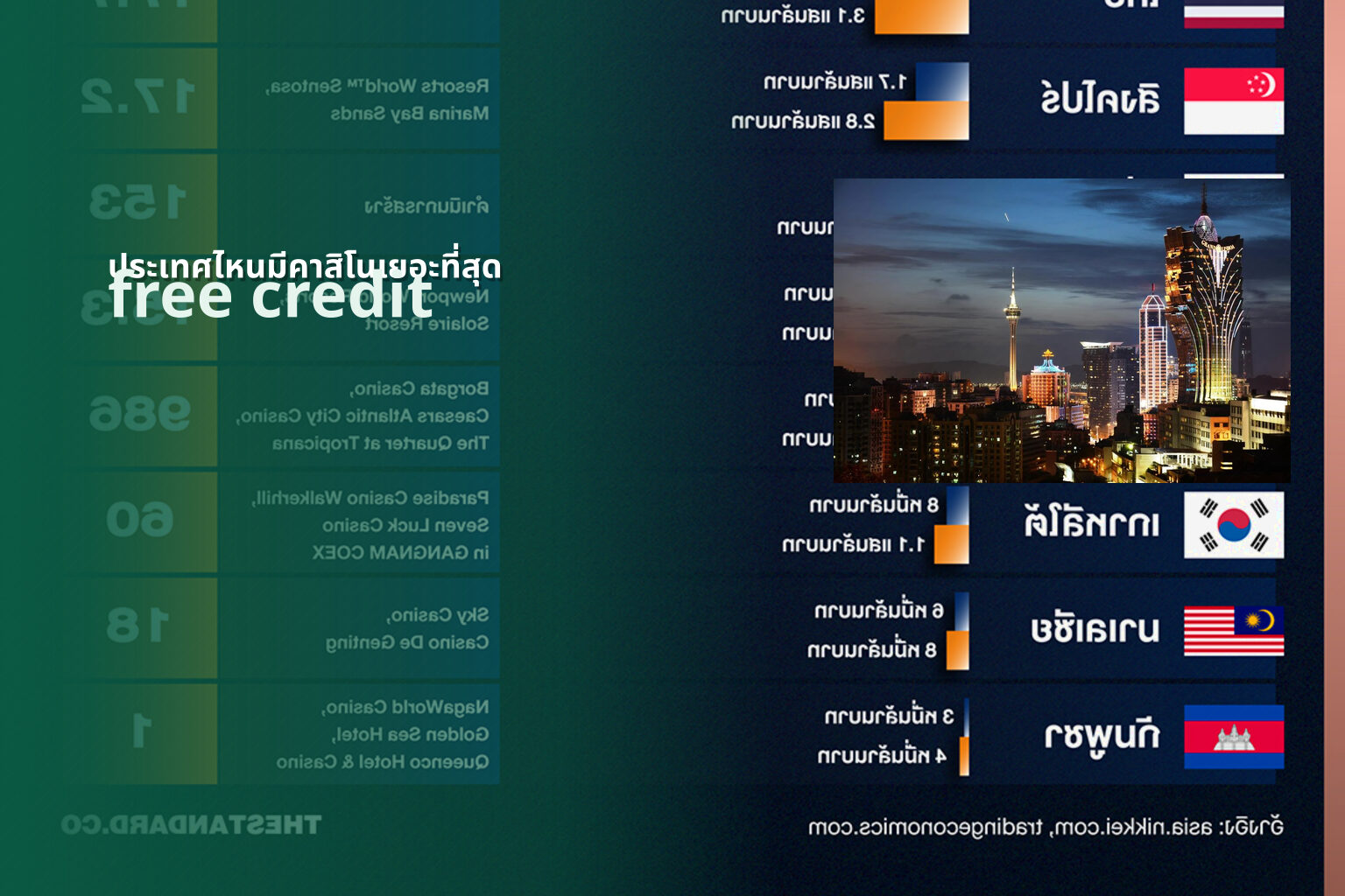 ประเทศไหนมีคาสิโนเยอะที่สุด free credit