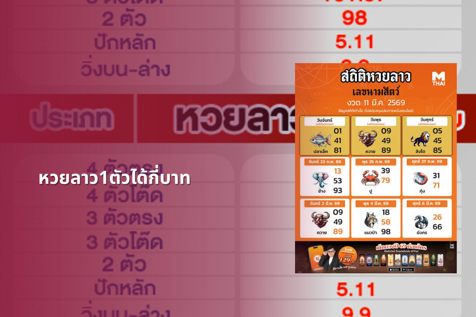 หวยลาว1ตัวได้กี่บาท - หวยลาว