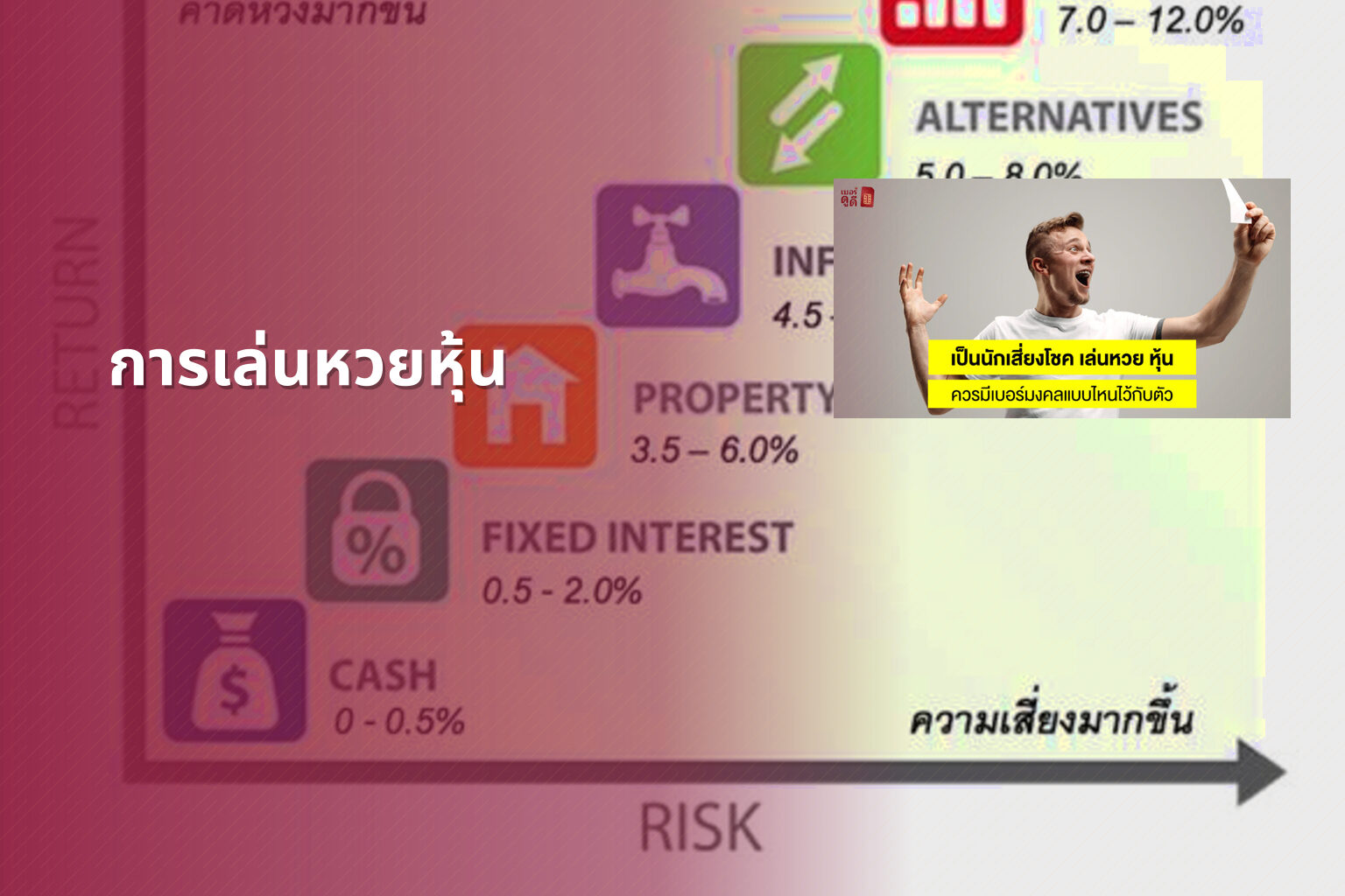 การเล่นหวยหุ้น - lottery strategies