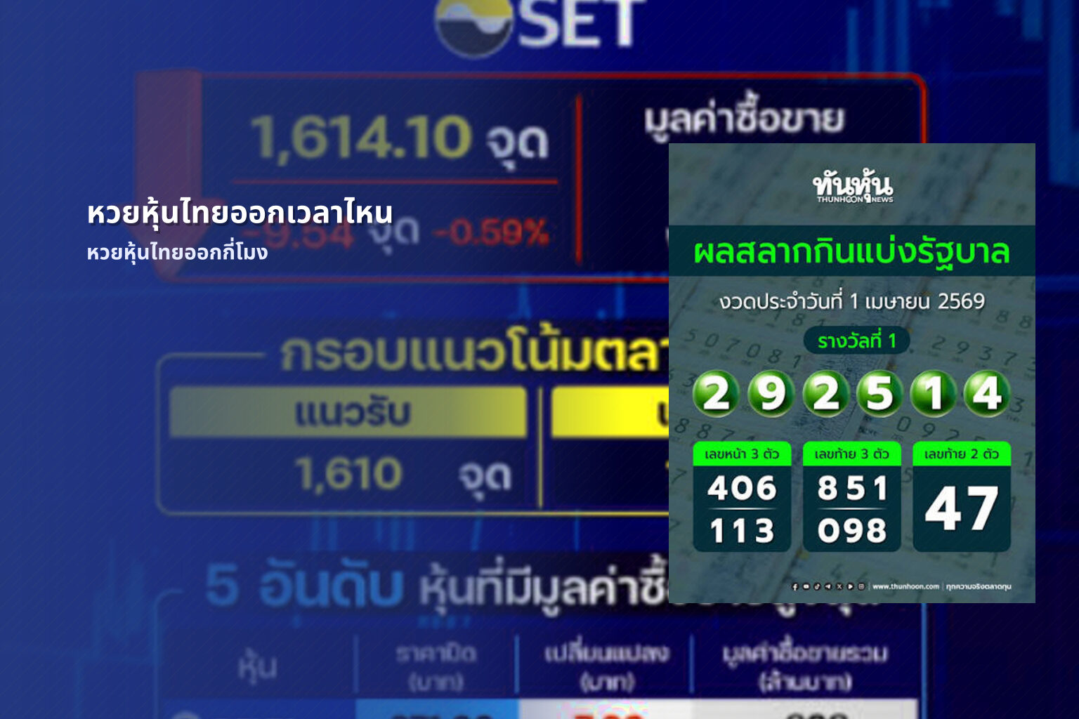 หวยหุ้นไทยออกเวลาไหน - หวยหุ้น