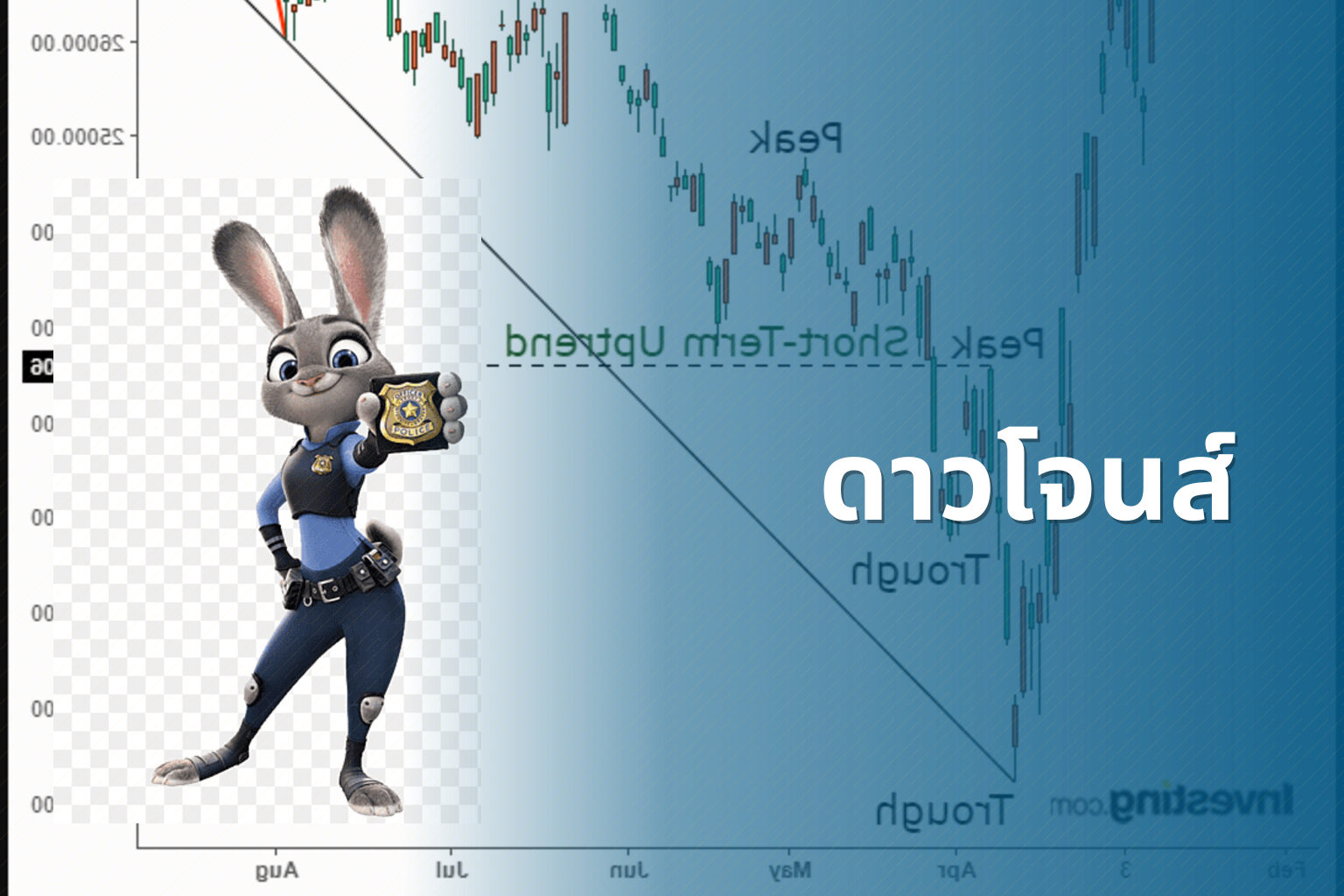 ดาวโจนส์ - Dow Jones index