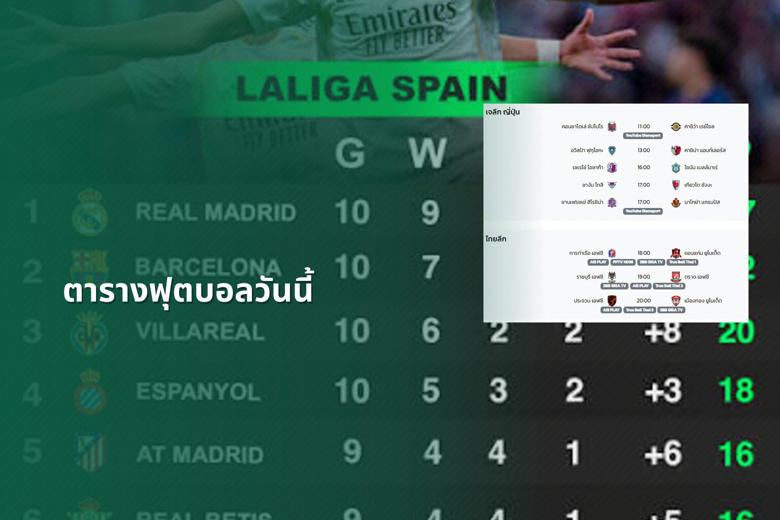 ตารางฟุตบอลวันนี้ - football schedule